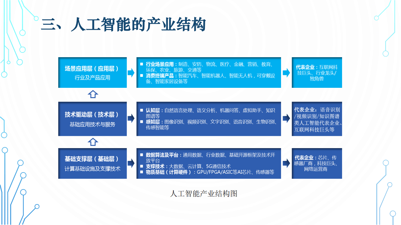 智能制造：工业4.0下的人工智能应用