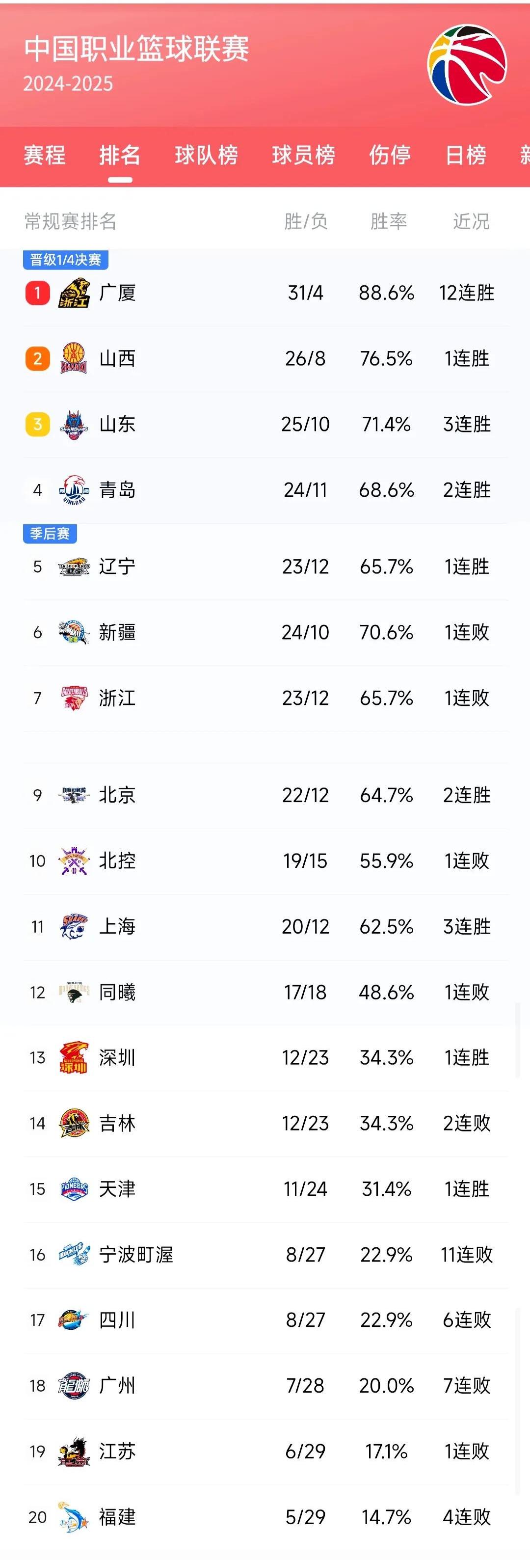 球队阵容调整频繁，成绩起伏不定